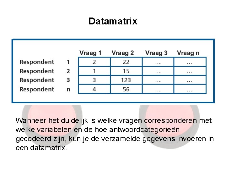 Datamatrix Wanneer het duidelijk is welke vragen corresponderen met welke variabelen en de hoe