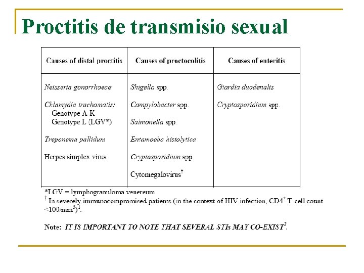 Proctitis de transmisio sexual 