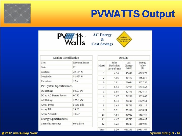 PVWATTS Output 2012 Jim Dunlop Solar System Sizing: 9 - 10 