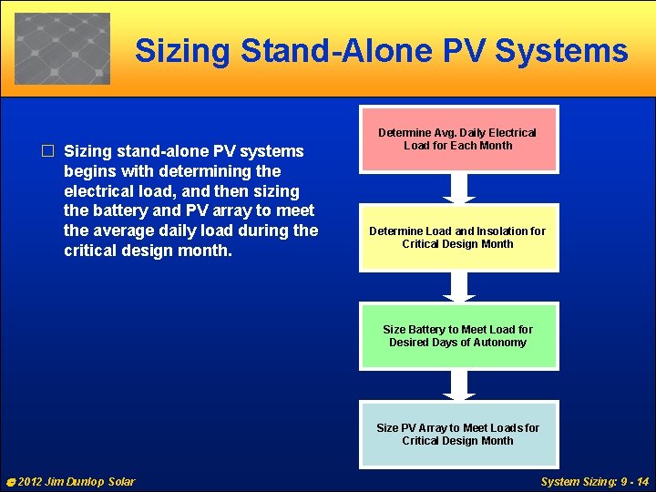 Sizing Stand-Alone PV Systems � Sizing stand-alone PV systems begins with determining the electrical