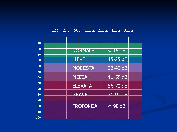 125 250 500 1 Khz 2 Khz 4 Khz 8 Khz -10 0 10