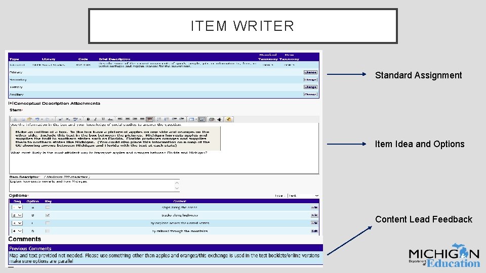 ITEM WRITER Standard Assignment Item Idea and Options Content Lead Feedback 