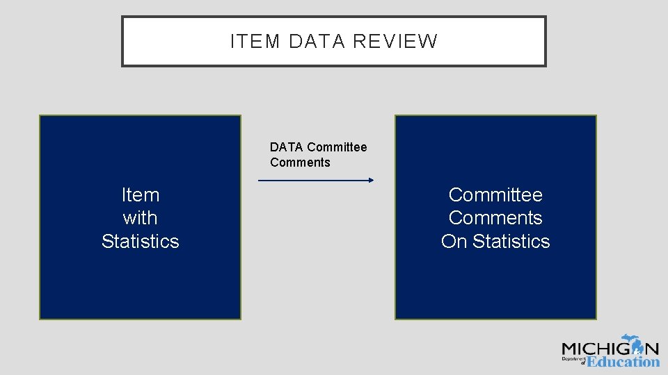 ITEM DATA REVIEW DATA Committee Comments Item with Statistics Committee Comments On Statistics 