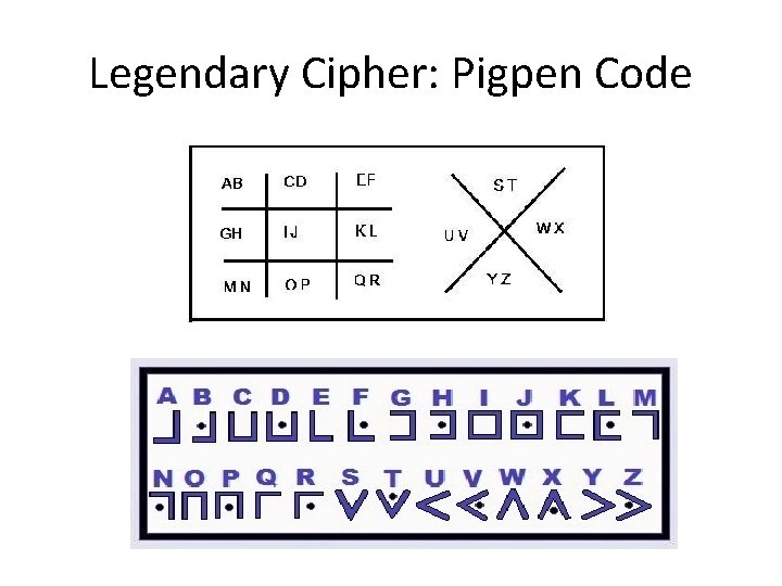 Legendary Cipher: Pigpen Code 