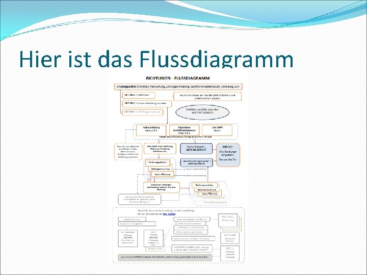 Hier ist das Flussdiagramm 