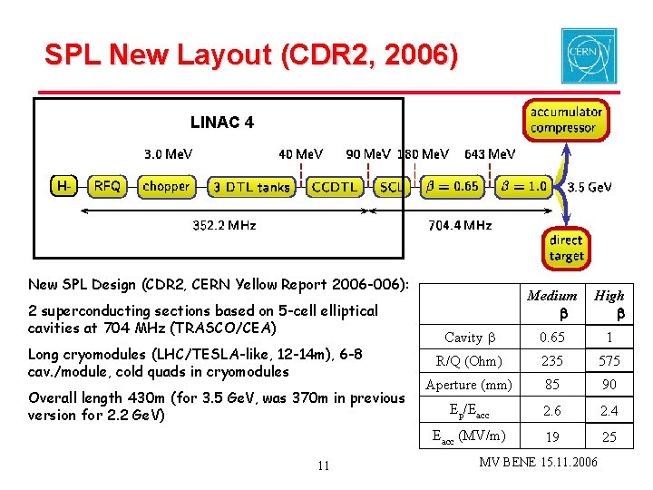 SPL New Layout (CDR 2, 2006) LINAC 4 New SPL Design (CDR 2, CERN