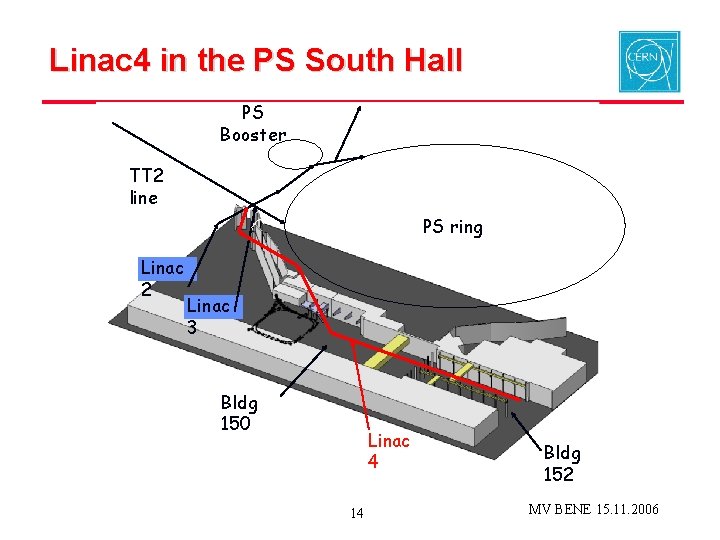 Linac 4 in the PS South Hall PS Booster TT 2 line PS ring