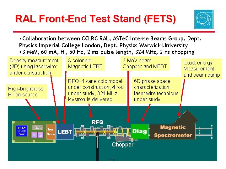 RAL Front-End Test Stand (FETS) • Collaboration between CCLRC RAL, ASTe. C Intense Beams