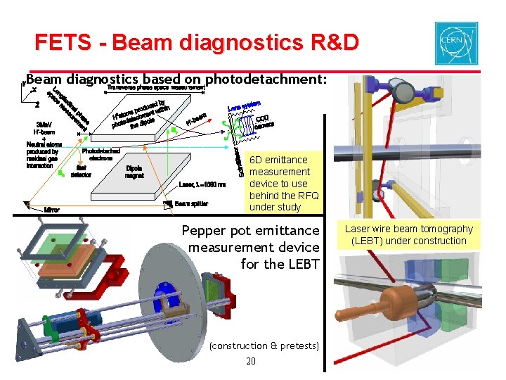 FETS - Beam diagnostics R&D Beam diagnostics based on photodetachment: 6 D emittance measurement