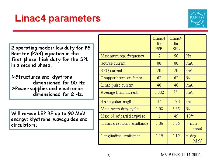 Linac 4 parameters 2 operating modes: low duty for PS Booster (PSB) injection in