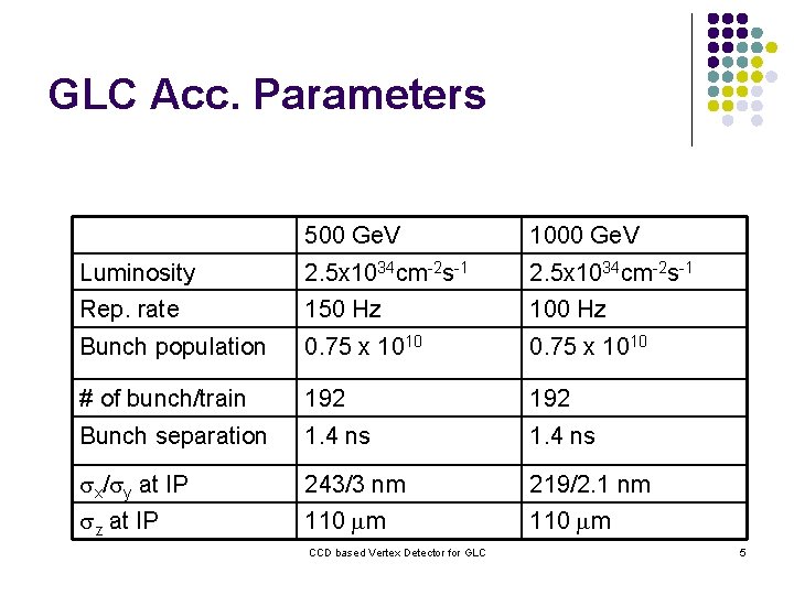 Ccd Based Vertex Detector For Glc Yasuhiro Sugimoto