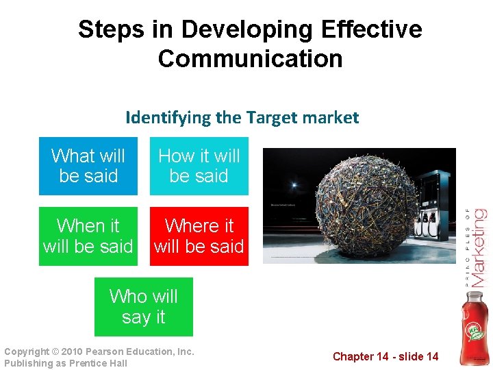 Steps in Developing Effective Communication Identifying the Target market What will be said How