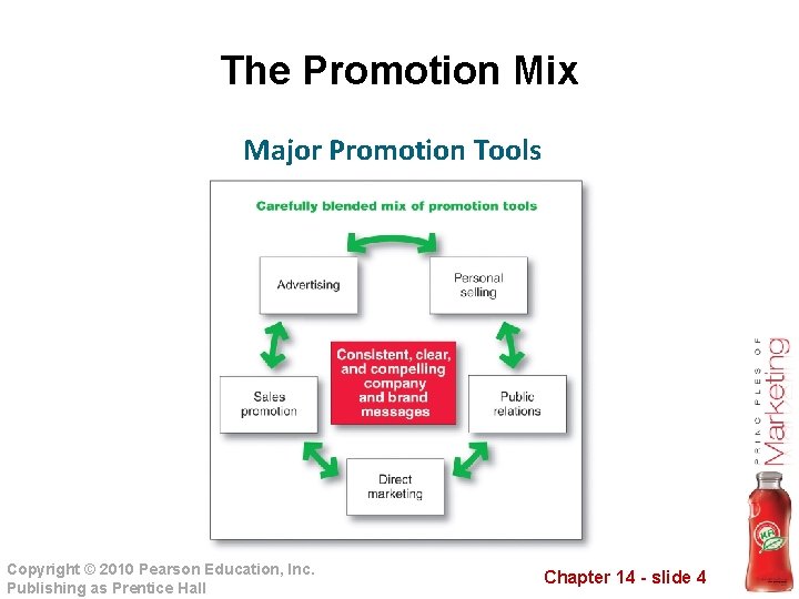 The Promotion Mix Major Promotion Tools Copyright © 2010 Pearson Education, Inc. Publishing as