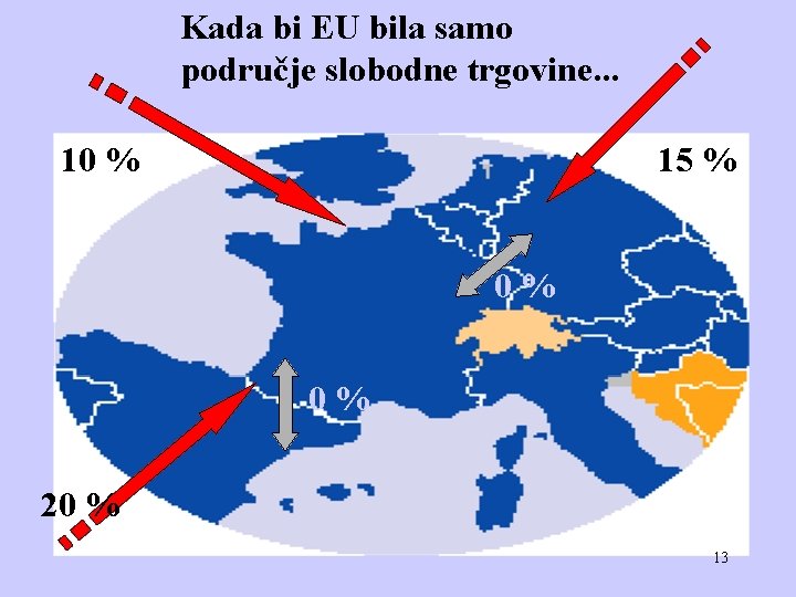 Kada bi EU bila samo područje slobodne trgovine. . . 10 % 15 %