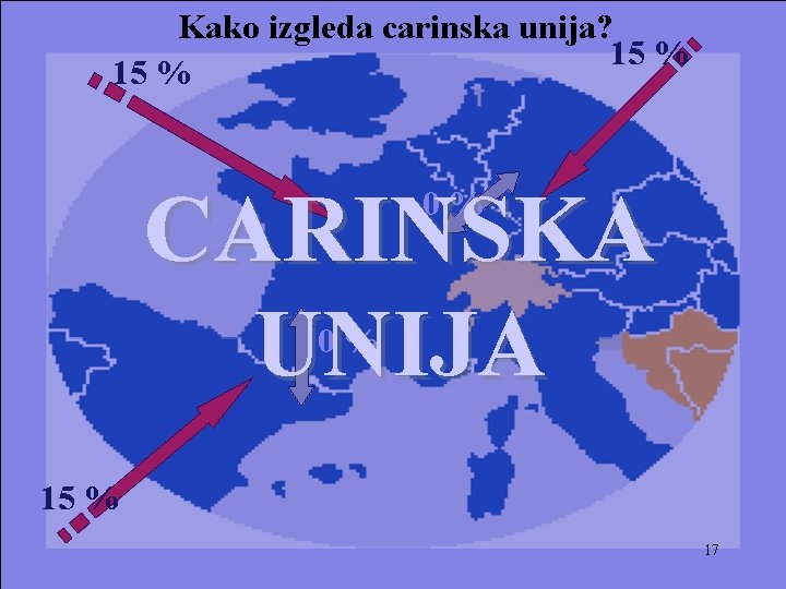 Kako izgleda carinska unija? 15 % CARINSKA UNIJA 0% 0% 15 % 17 