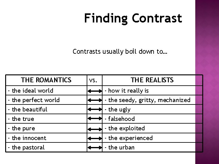 Finding Contrasts usually boil down to… THE ROMANTICS vs. THE REALISTS - the ideal