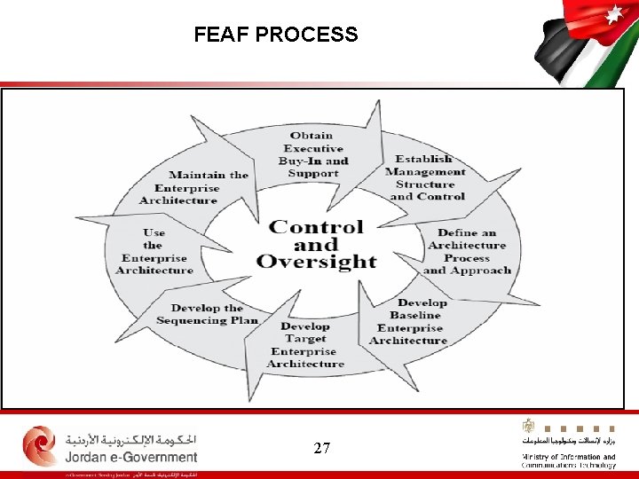 FEAF PROCESS 27 