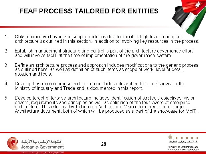 FEAF PROCESS TAILORED FOR ENTITIES 1. Obtain executive buy-in and support includes development of