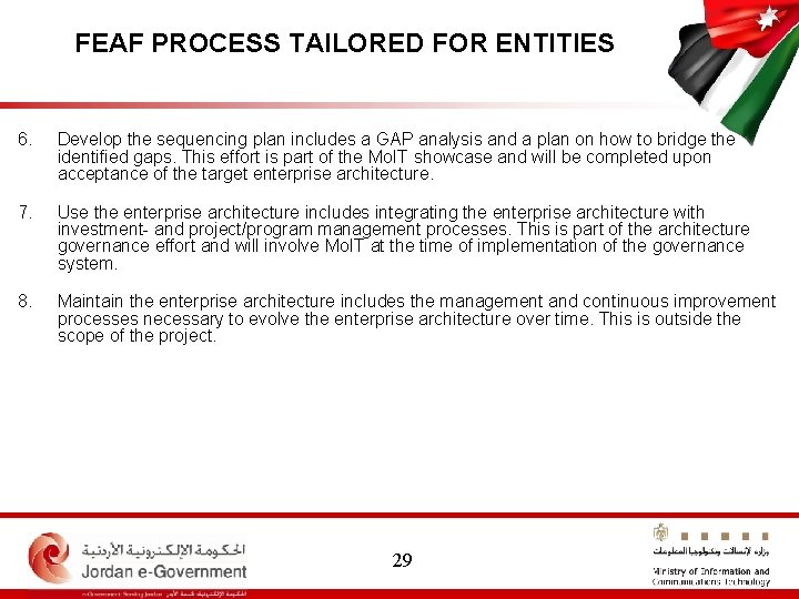 FEAF PROCESS TAILORED FOR ENTITIES 6. Develop the sequencing plan includes a GAP analysis