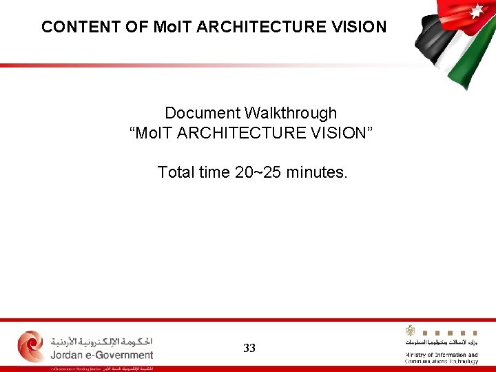 CONTENT OF Mo. IT ARCHITECTURE VISION Document Walkthrough “Mo. IT ARCHITECTURE VISION” Total time