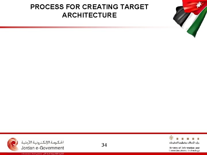 PROCESS FOR CREATING TARGET ARCHITECTURE 34 