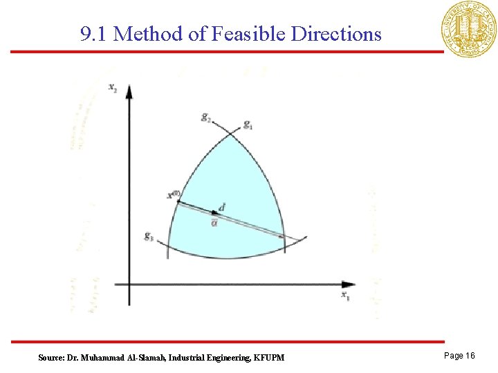 9. 1 Method of Feasible Directions Source: Dr. Muhammad Al-Slamah, Industrial Engineering, KFUPM Page