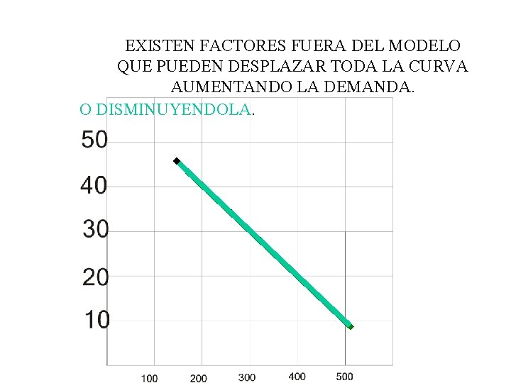 EXISTEN FACTORES FUERA DEL MODELO QUE PUEDEN DESPLAZAR TODA LA CURVA AUMENTANDO LA DEMANDA. EXISTEN FACTORES FUERA DEL MODELO QUE PUEDEN DESPLAZAR TODA LA CURVA AUMENTANDO LA DEMANDA.