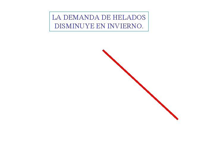 LA DEMANDA DE HELADOS DISMINUYE EN INVIERNO. LA DEMANDA DE HELADOS DISMINUYE EN INVIERNO.