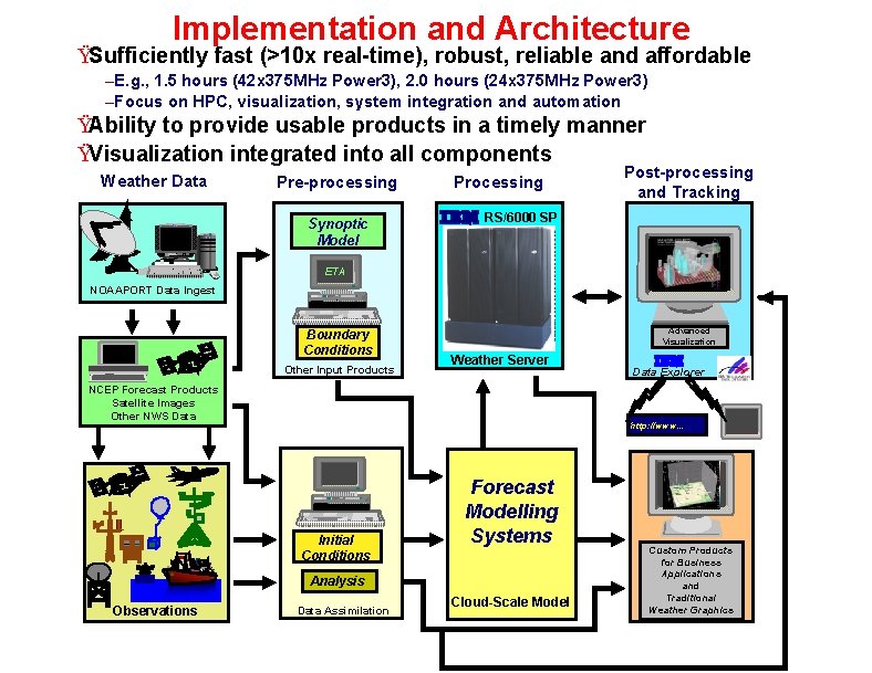 Implementation and Architecture ŸSufficiently fast (>10 x real-time), robust, reliable and affordable –E. g.