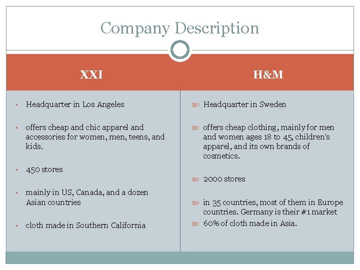 Company Description H&M XXI • Headquarter in Los Angeles Headquarter in Sweden • offers