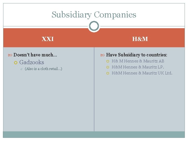 Subsidiary Companies XXI Doesn’t have much… Gadzooks (Also is a cloth retail…) H&M Have