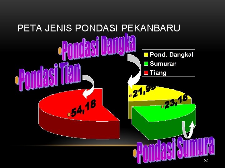 PETA JENIS PONDASI PEKANBARU 52 