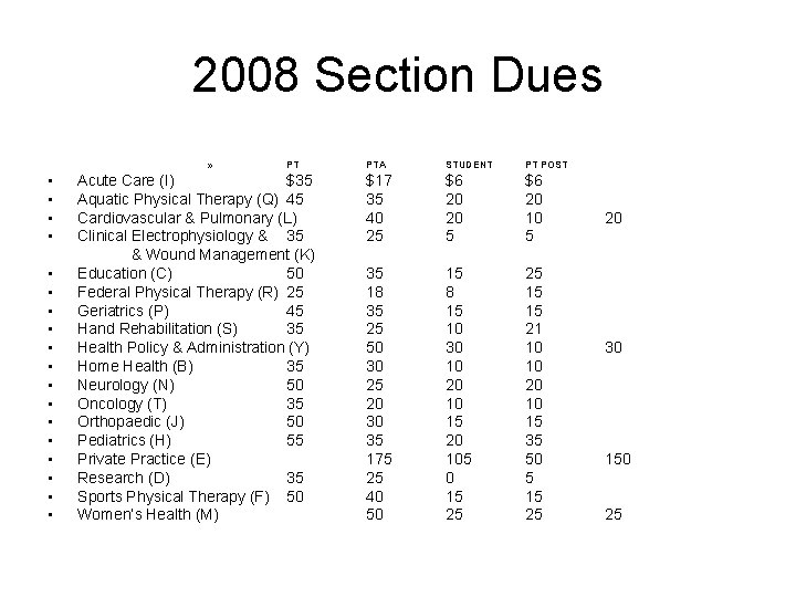 2008 Section Dues » • • • • • PT Acute Care (I) $35