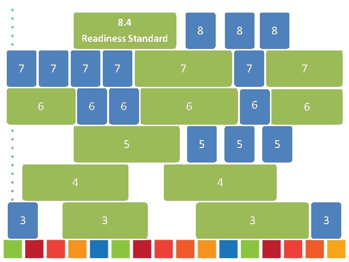 8. 4 8 Readiness Standard 7 7 7 6 6 6 5 4 3