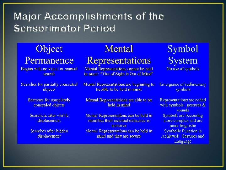 Major Accomplishments of the Sensorimotor Period 