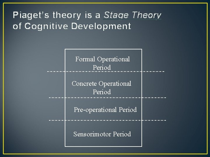 Piaget’s theory is a Stage Theory of Cognitive Development Formal Operational Period Concrete Operational