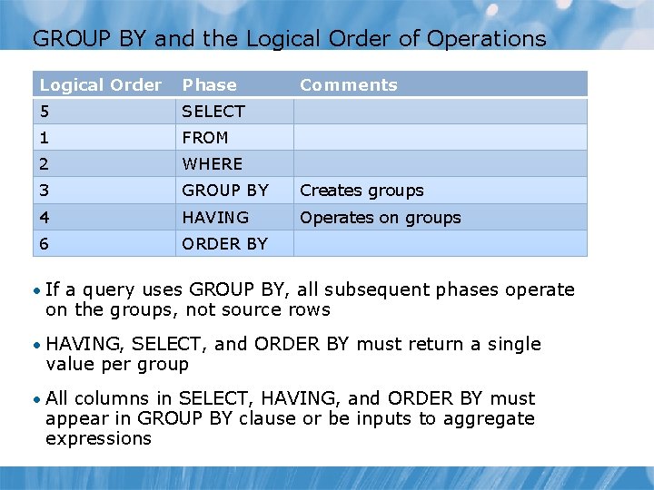 GROUP BY and the Logical Order of Operations Logical Order Phase Comments 5 SELECT