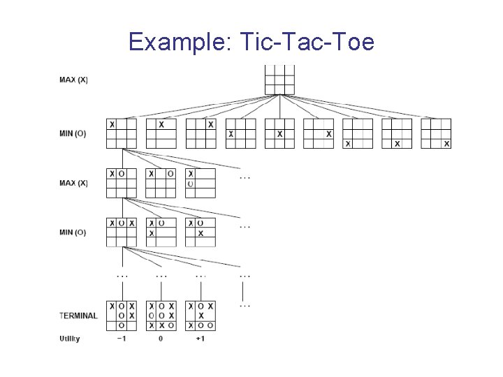 Example: Tic-Tac-Toe 