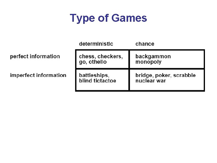 Type of Games 