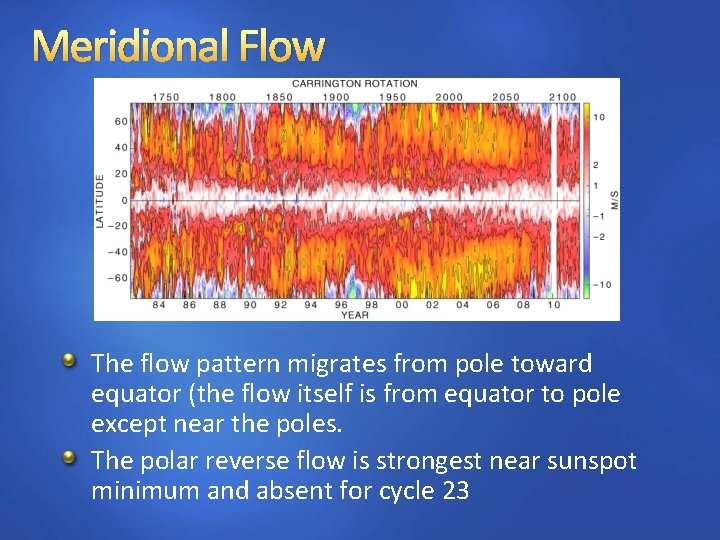 Meridional Flow The flow pattern migrates from pole toward equator (the flow itself is