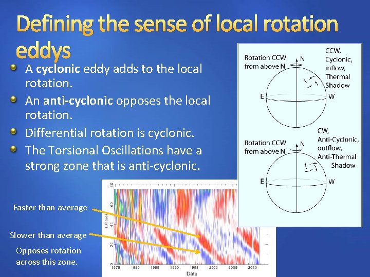 Defining the sense of local rotation eddys A cyclonic eddy adds to the local