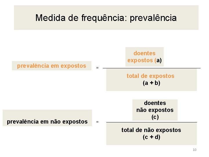 Medida de frequência: prevalência em expostos doentes expostos (a) = total de expostos (a