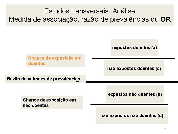 Estudos transversais: Análise Medida de associação: razão de prevalências ou OR expostos doentes (a)
