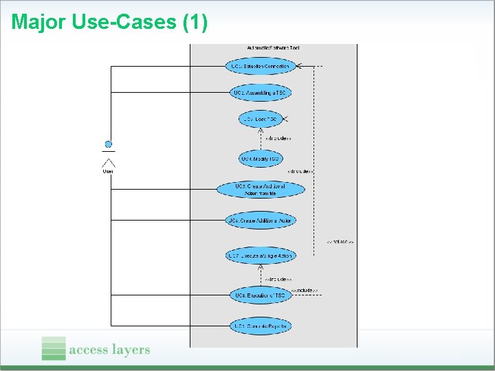 Major Use-Cases (1) 