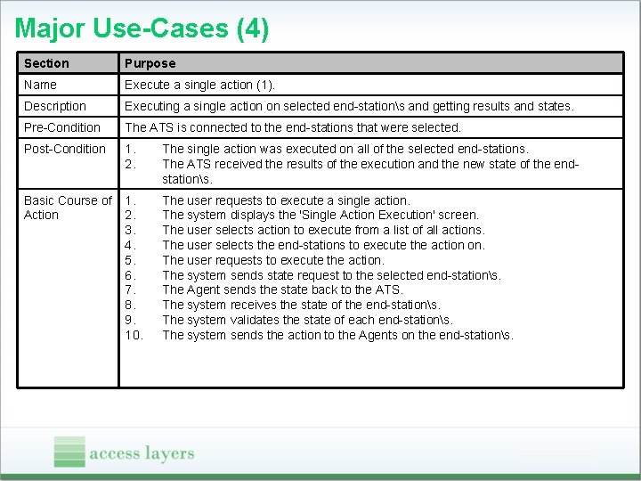 Major Use-Cases (4) Section Purpose Name Execute a single action (1). Description Executing a