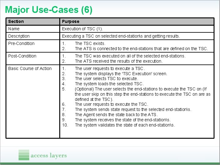 Major Use-Cases (6) Section Purpose Name Execution of TSC (1). Description Executing a TSC