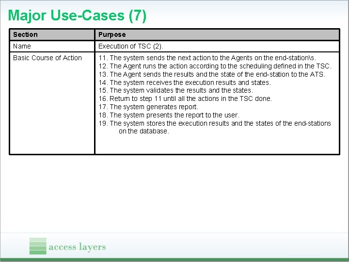 Major Use-Cases (7) Section Purpose Name Execution of TSC (2). Basic Course of Action