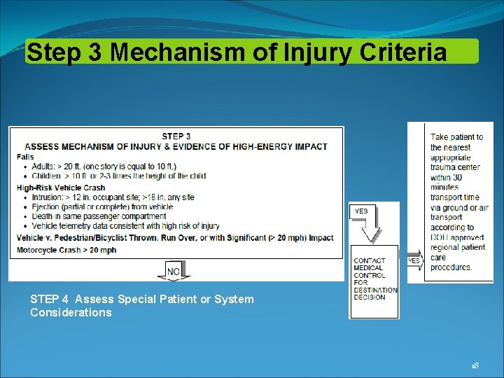 Step 3 Mechanism of Injury Criteria STEP 4 Assess Special Patient or System Considerations