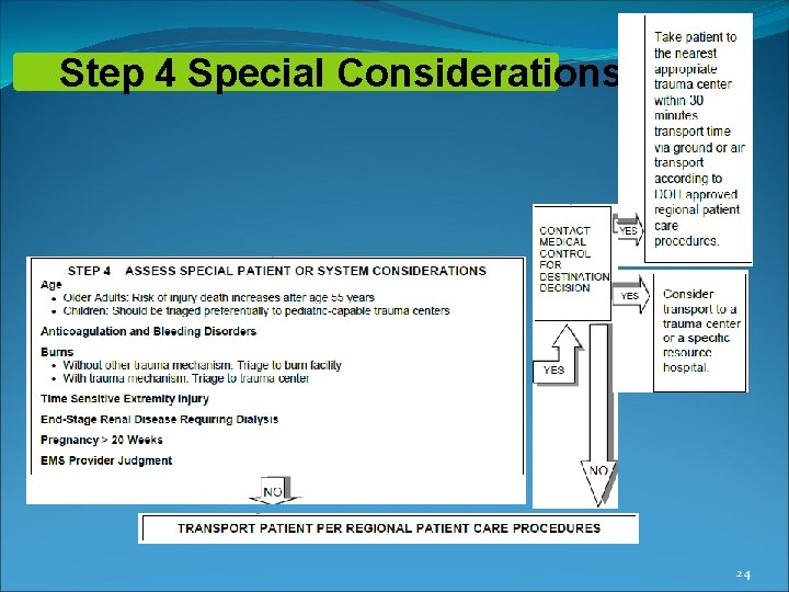 Step 4 Special Considerations 24 