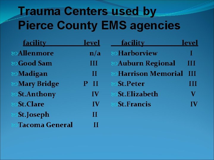 Trauma Centers used by Pierce County EMS agencies facility Allenmore Good Sam Madigan Mary